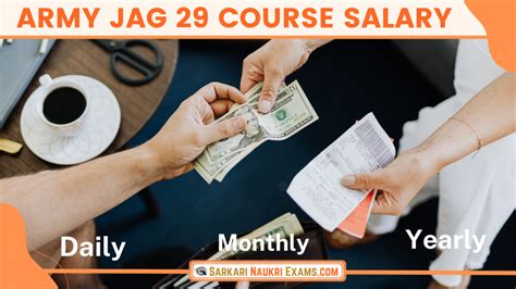 Indian Army JAG Salary 2024 | Payment Structure for Law Graduates in ...