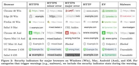 HTTPS Security Features 的图像结果
