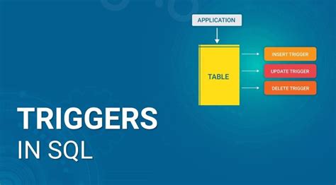 Image result for SQL Trigger Deutsch