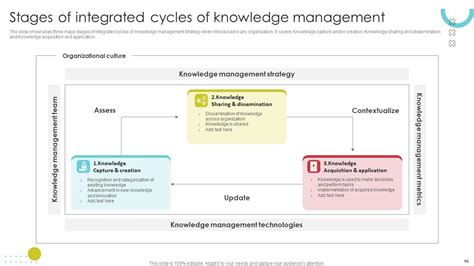 Knowledge Management PPT 的图像结果