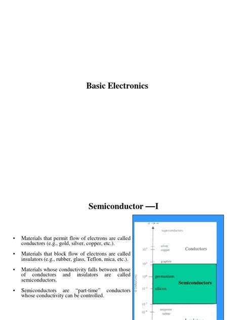 Basic Electronics 的图像结果