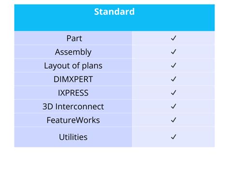 Image result for SolidWorks Simulation Professional License