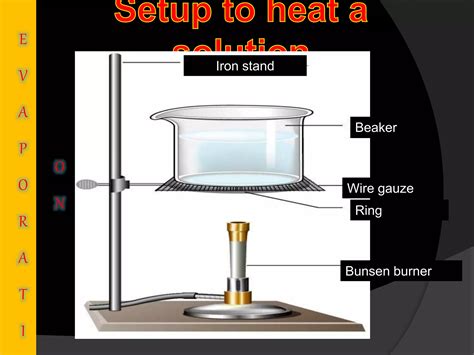 Using a Separating Components of Mixture 的图像结果