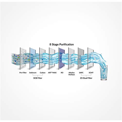 AO Smith ProPlanet P4 Pro 5L RO Plus SCMT Water Purifier – Better Home