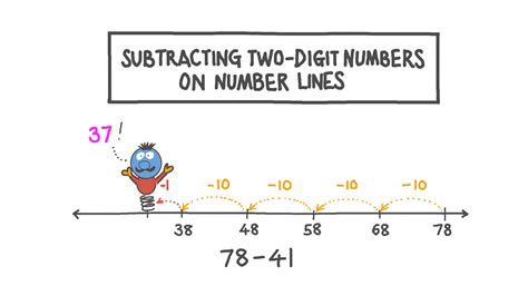 Image result for Subtracting on a Number Line