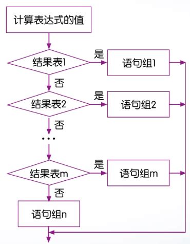Switch End Loop MATLAB 的图像结果