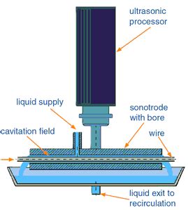 Engineering Physics - Ultrasonic - Application of Ultrasonic - SONAR ...