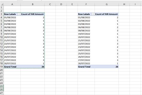 Image result for Copy and Paste PivotTable