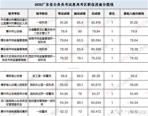 关于公布广东省2020年普通高等学校春季高考分数段数据的通知 广东省教育考试院