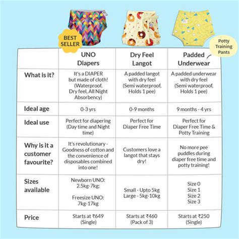 Newborn UNO Cloth Diaper (Baby Hearts) by SuperBottoms