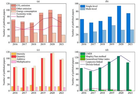 Image result for IDA Program