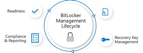 Image result for BitLocker Modern Management
