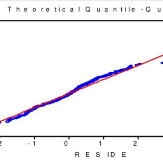 Quantile Meaning 的图像结果