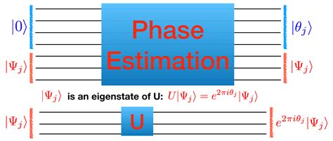 Image result for Phase Estimation