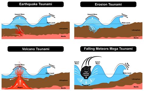 Tsunami vs. Hurricane: What's the Difference? - Earth.com