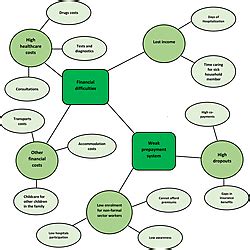 Image result for Thematic Analysis Map Generator