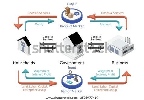 Image result for Economic Circulation