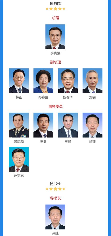 新一届国家机构和全国政协领导人名单_中国国情_中国网