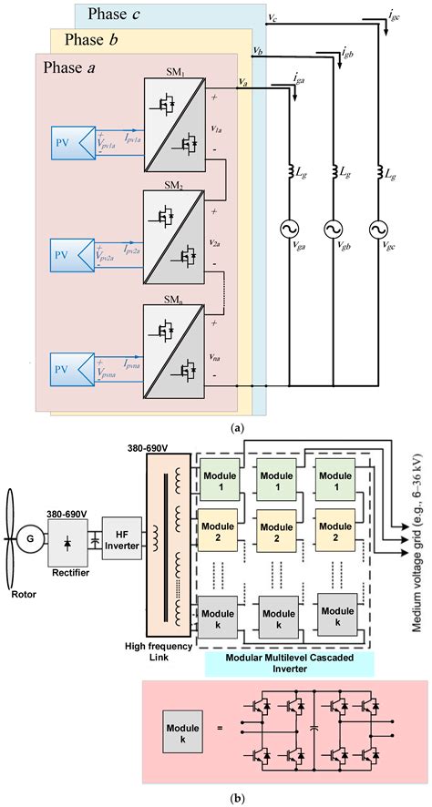 A Review on Power Electronic Topologies and Control for Wave Energy ...