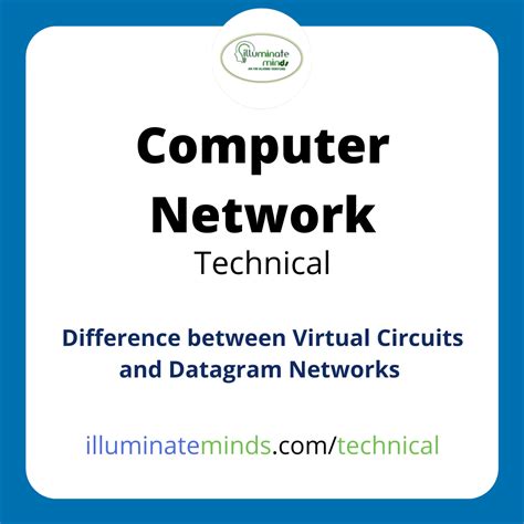 Image result for Virtual Circuit vs Datagram