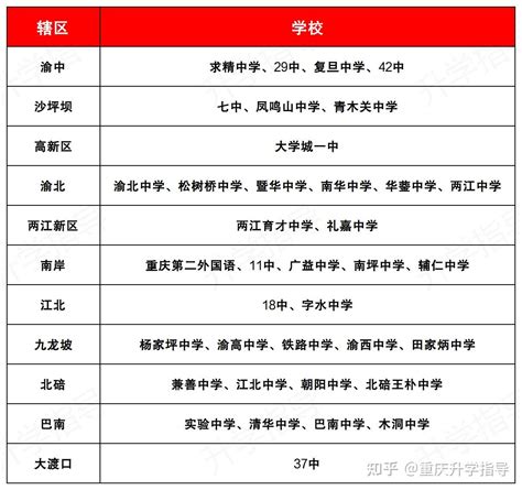 专题 | 关注重庆高考： 6月25日起查分 27日开始填志愿_凤凰网