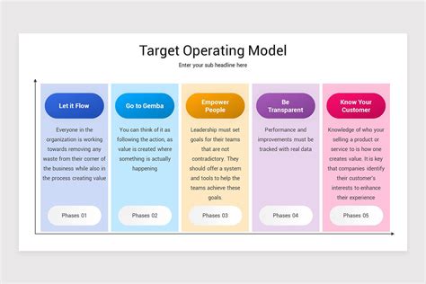 Target Operating Model Template 的图像结果