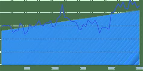 Image result for Trend Data Visualization