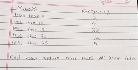 Marks less than 5 less than 10 Jess than 15 less than 20 less than 25 ...
