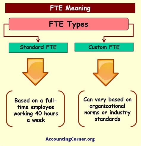 What Does Fte Stand For