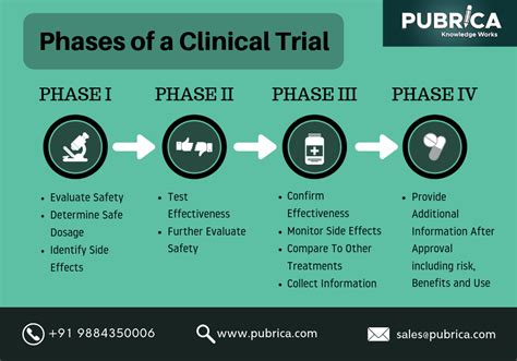 Image result for Clinical Data Management System
