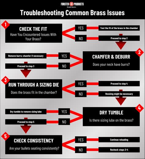 Measuring Brass Reloading 的图像结果