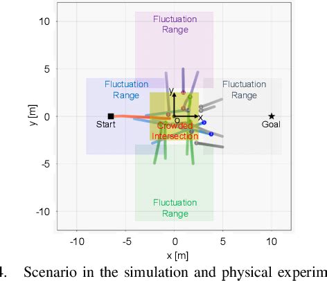 Image result for Dynamic Window Approach Python