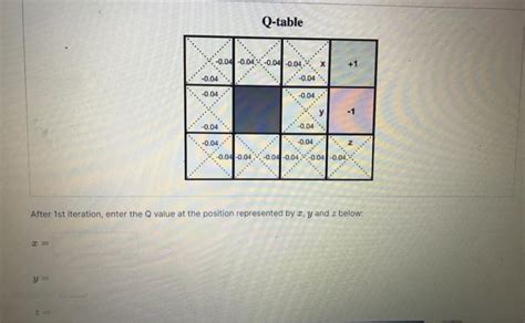 Image result for Q Learning Update Rule