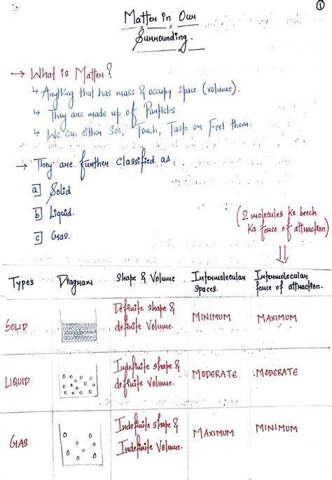 Class 9 Science Chapter One 的图像结果