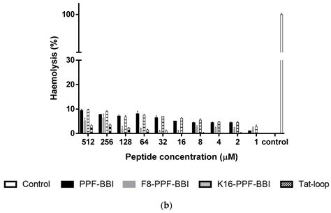 Discovery and Rational Design of a Novel Bowman-Birk Related Protease ...