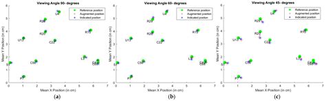 Augmented Reality for PCB Component Identification and Localization