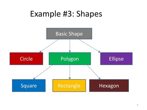 Inheritance Examples and Applications 的图像结果
