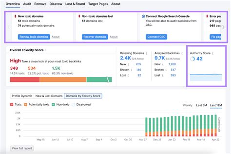 Image result for Backlinking