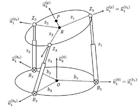 Image result for Bond Graph Parallel Manipulator
