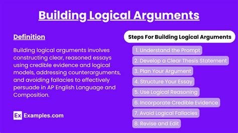 Image result for Logical Argument Topic Examples