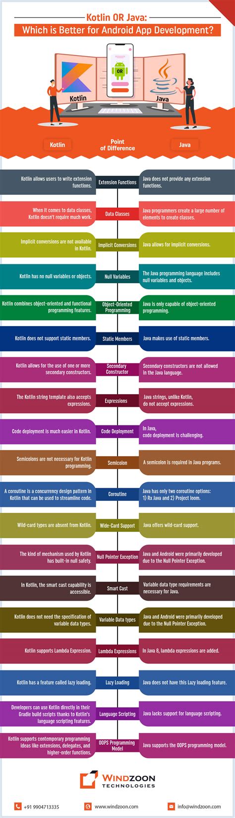Image result for Java vs Kotlin for Android