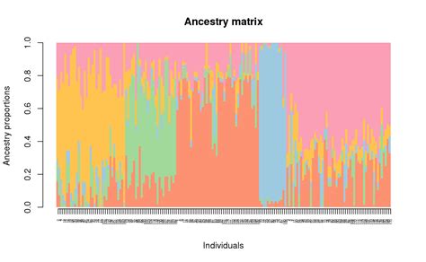 Image result for Q Programming Add a Row to a Matrix