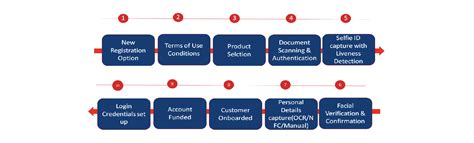 Humanizing FinTech #4: How to build a customer-friendly and ...