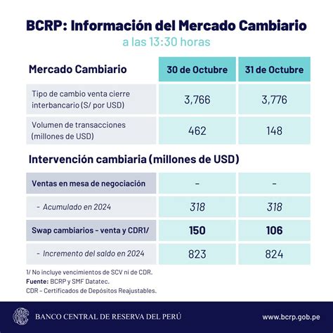 tipo de cambio | dólares a soles | precio del dólar en el Perú | compra ...