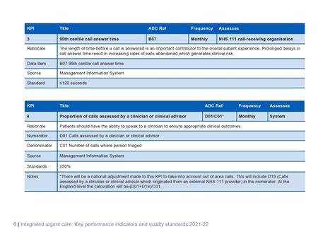 Image result for KPI