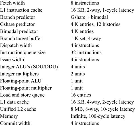 Image result for Advanced Processor Configuration