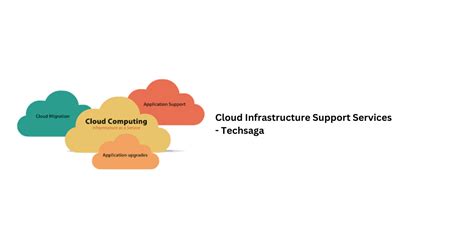 Cloud Infrastructure Support Services - Techsaga