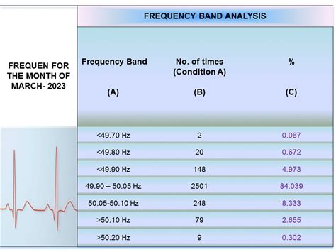 Himachal Pradesh Area Load Despatch & Communication Centre