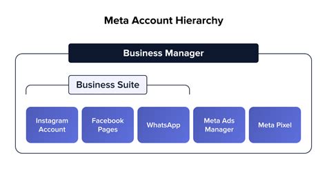 Image result for Meta Business Suite Tutorial