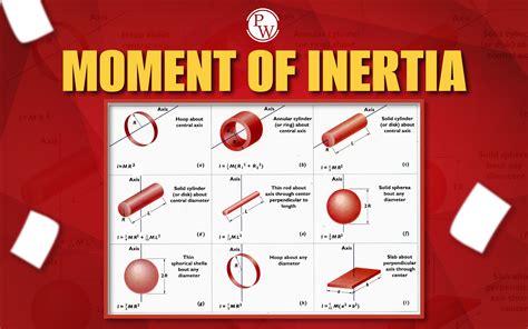 Rotational Inertia Units